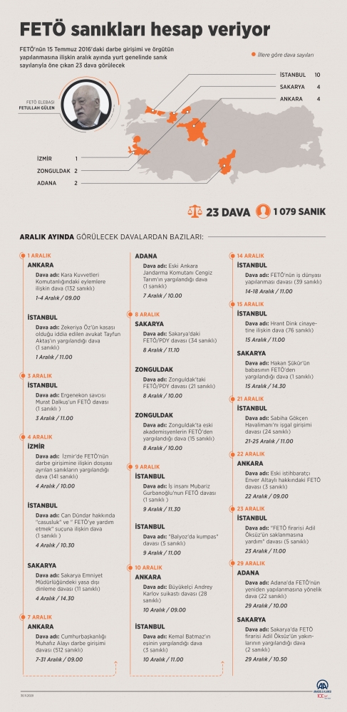 FETÖ sanıkları aralıkta 23 davada hesap verecek