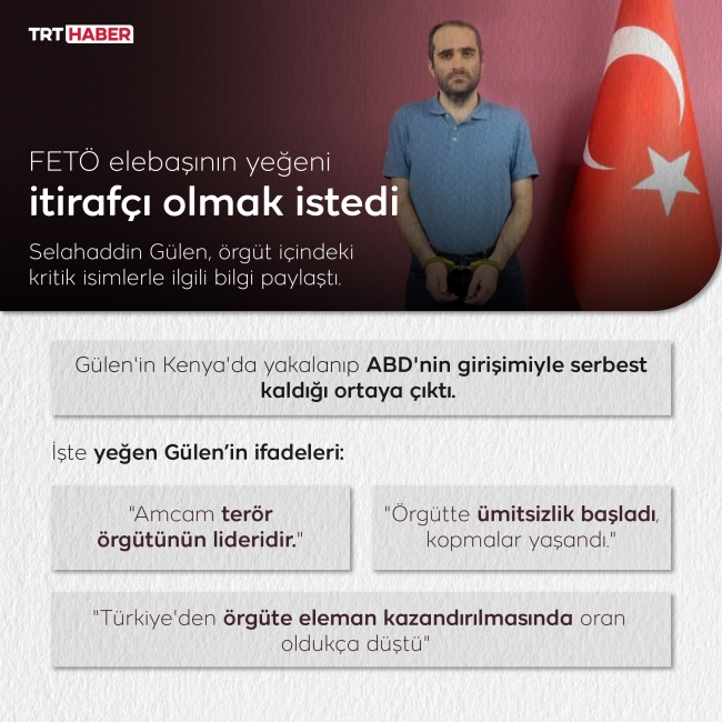 Grafik: TRT Haber/ M. Furkan Terzi