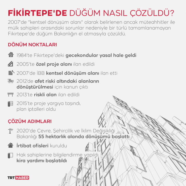 Fikirtepe'de düğüm nasıl çözüldü?