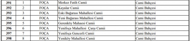 İzmir’de hangi camilerde cuma namazı kılınacak? İzmir’de cuma namazı kılınacak camiler...