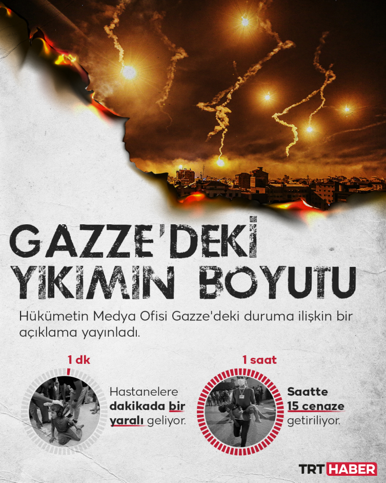 Gazze'de saldırının boyutu: Dakikada bir yaralı, saatte 15 ceset