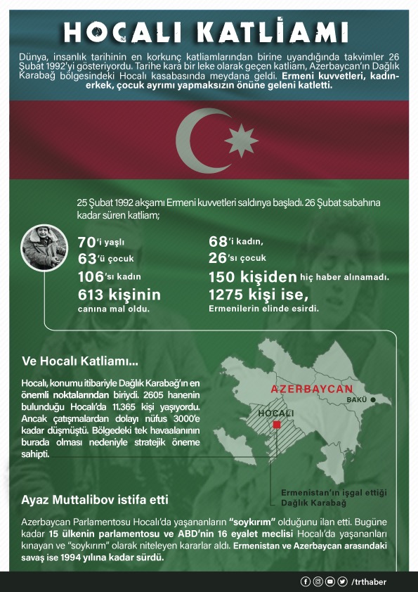 Azerbaycanlılar, Hocalı'da katledilenleri anmak için Ana Feryadı Anıtı'na akın etti