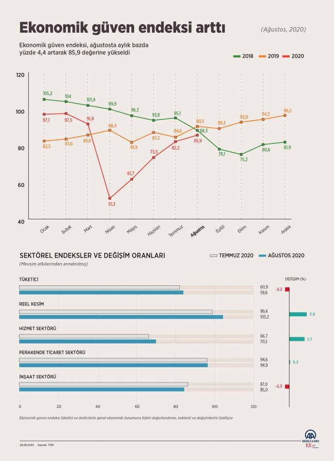 Grafik: AA