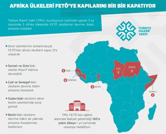 Afrika ülkeleri FETÖ’ye kapılarını bir bir kapatıyor