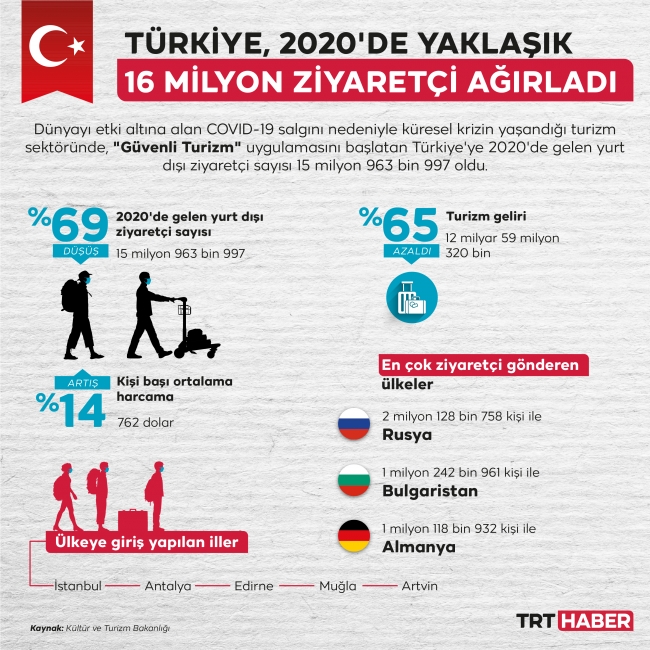 Grafik: TRT Haber / Hafize Yurt