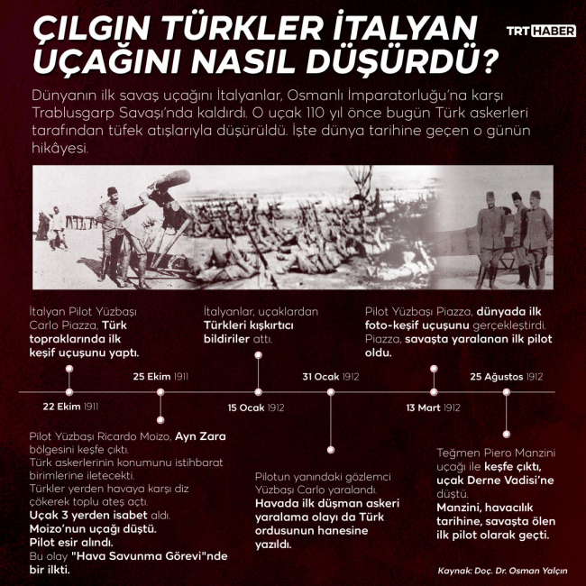 Grafik: TRT Haber (M.Furkan Terzi)