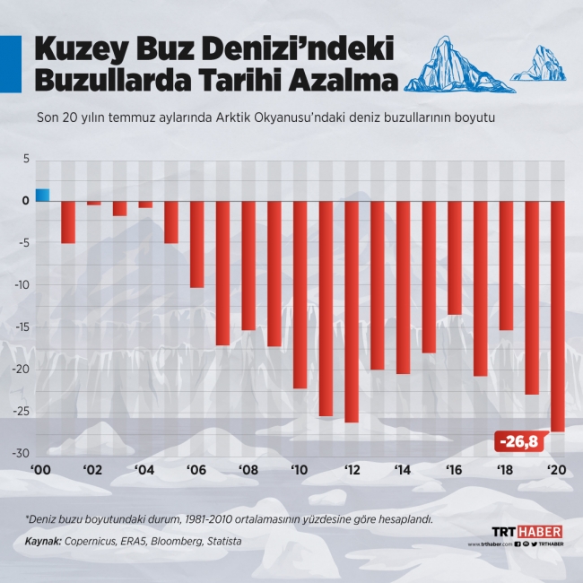 Grafik: TRT Haber / Nursel Cobuloğlu