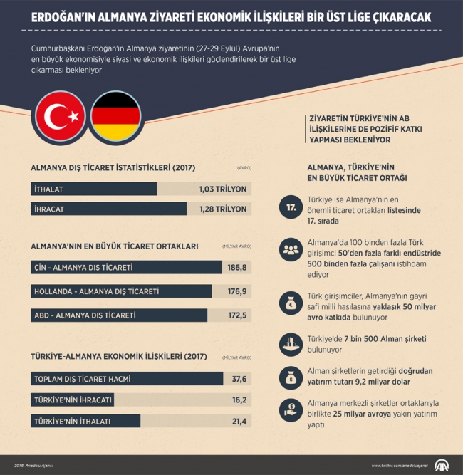 Alman iş dünyası temsilcileri Türkiye ile daha yakın iş birliği istiyor