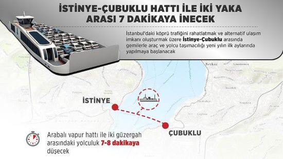 İstanbul'da iki yaka arası 7 dakikaya inecek