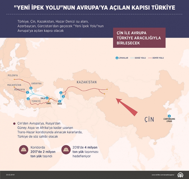 "Yeni İpek Yolu"nun Avrupa'ya açılan kapısı Türkiye