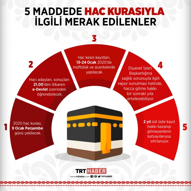 Hac kurası yarın çekilecek