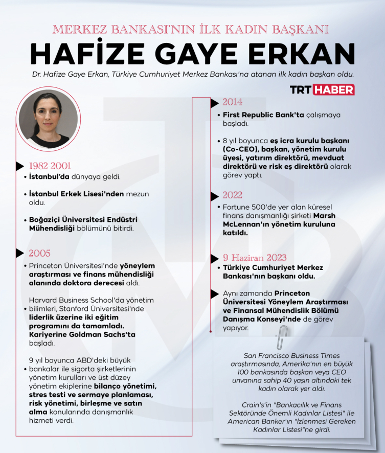 Grafik: TRT Haber