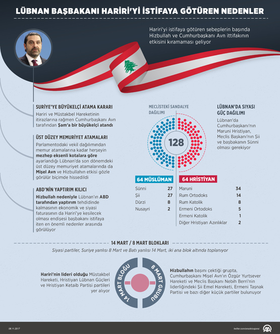 Lübnan Başbakanı Hariri ülkesine döndü