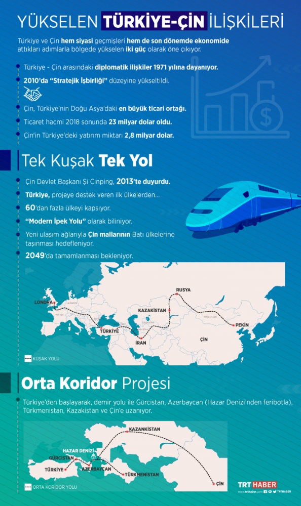 Çin'den gelen ilk yük treni, Türkiye'de