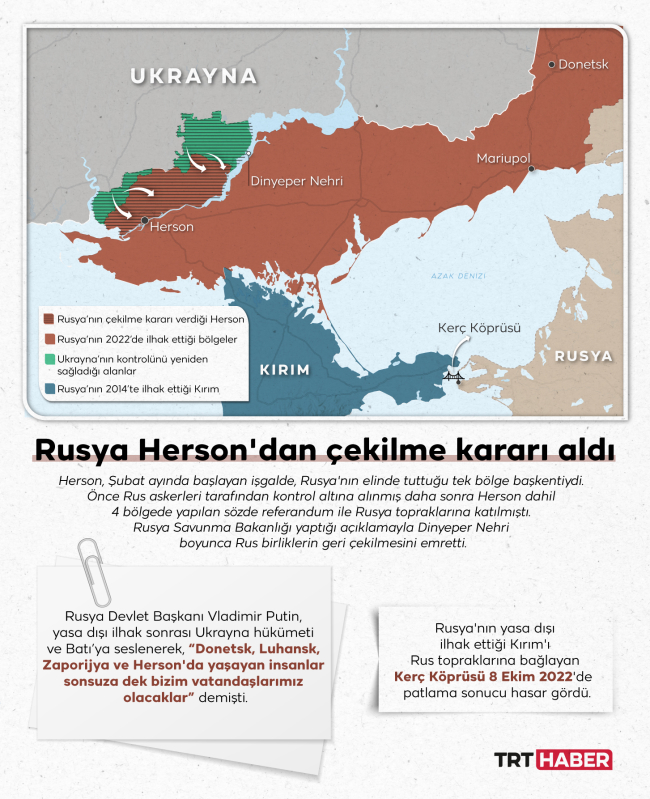 Rusya, askeri birliklerini Ukrayna'da Dnipro Nehri'nin sol yakasına çekmeye başladı