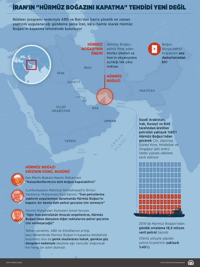 İran'ın "Hürmüz Boğazı'nı kapatma" tehdidi yeni değil
