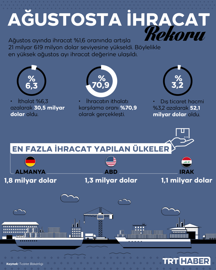 Grafik: TRT Haber