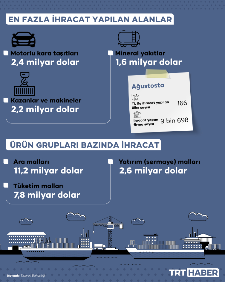 Grafik: TRT Haber