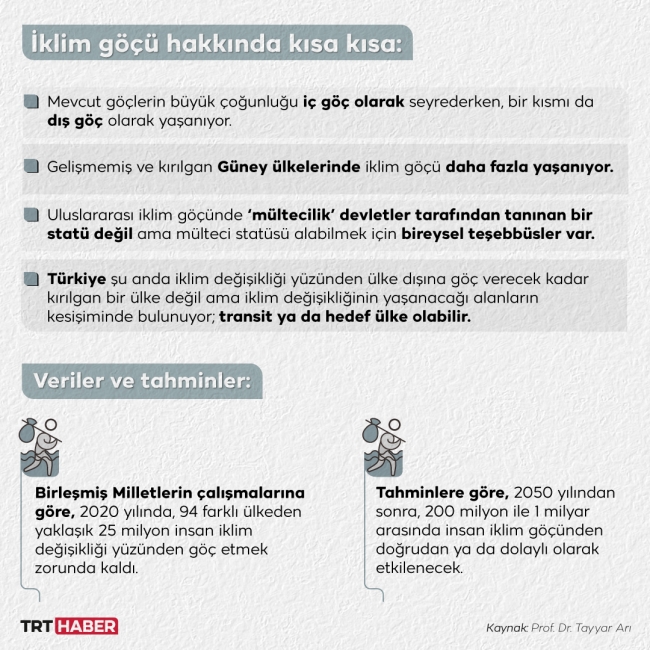 Grafik: TRT Haber / Nursel Cobuloğlu