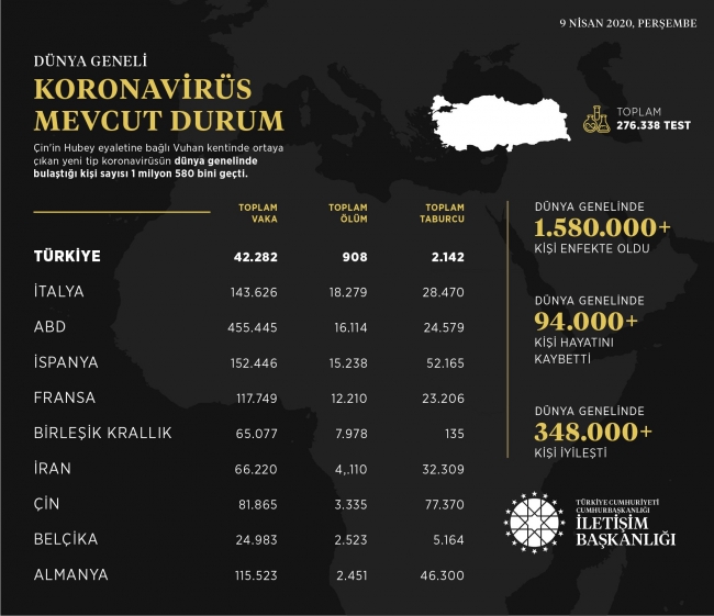 Grafik: İletişim Başkanlığı