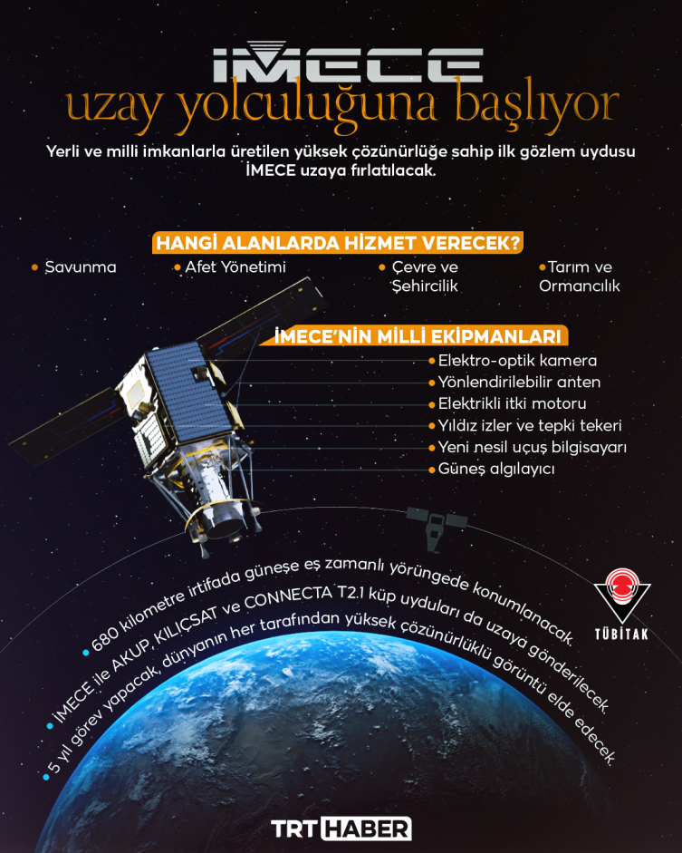 Grafik: TRT Haber