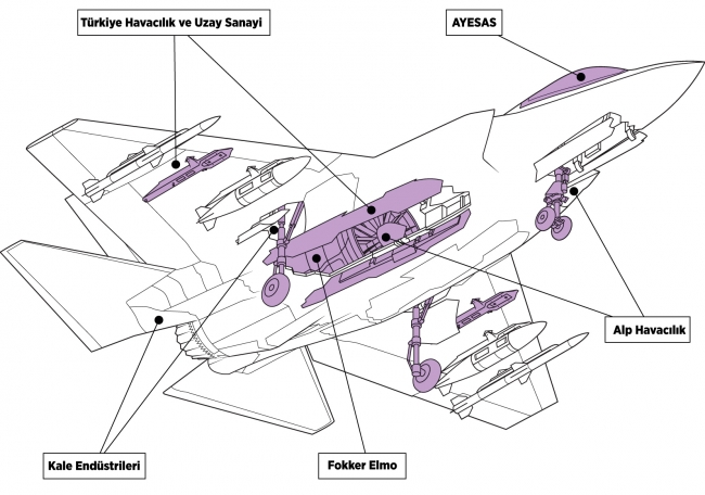 'F-35 teslimatları durursa uçak üretimi kesintiye uğrayabilir'
