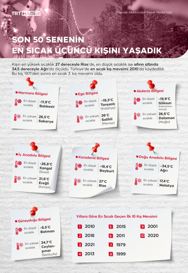 Grafik: TRT Haber | Bedra Nur Aygün