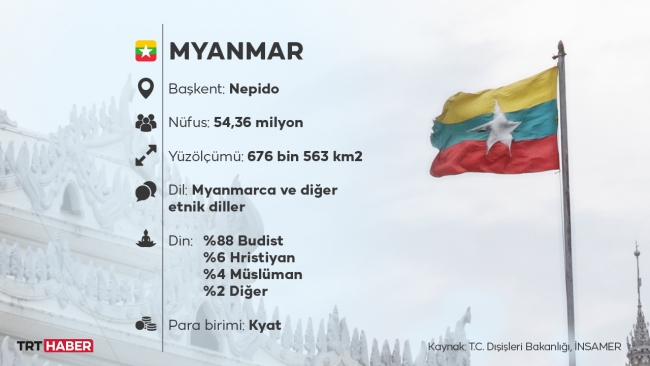 Grafik: TRT Haber / Bedra Nur Aygün