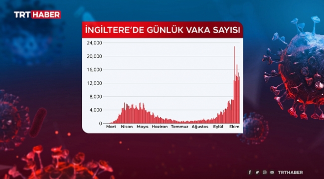 İngiltere'de vakalar artıyor: Geçici hastaneler yeniden açılacak