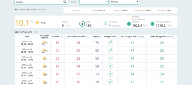 Bugün hava nasıl olacak? 4 Ekim 2017
