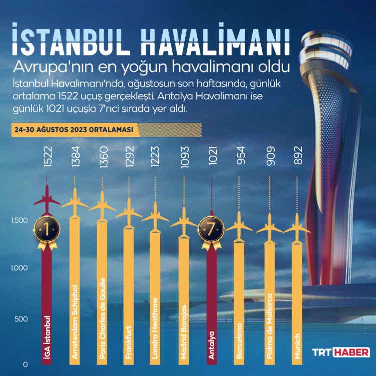 Grafik: Şeyma Özkaynak