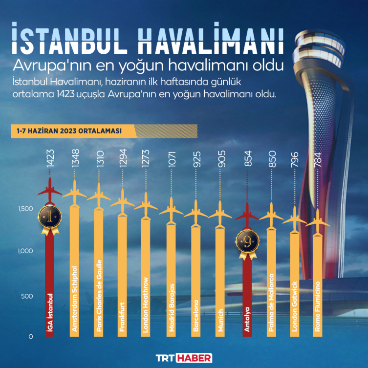 Grafik: TRT Haber