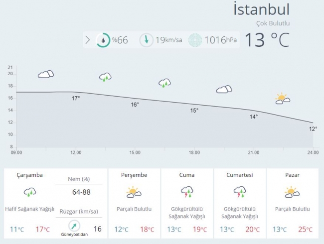 Marmara'da sağanak bekleniyor