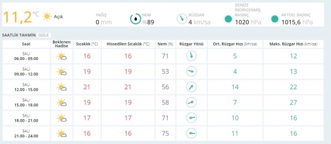 Bugün hava nasıl olacak? (10 Ekim 2017)