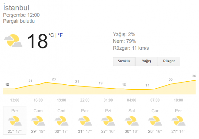 Meteorolojiden uyarı: En sıcak mayıs ayı yaşanabilir