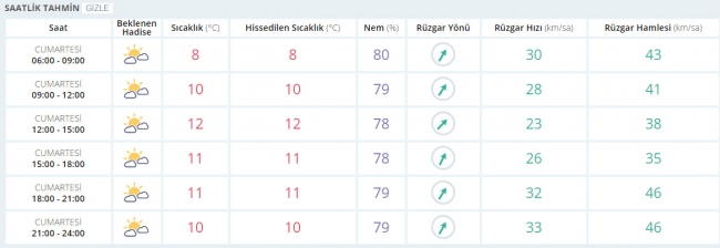 Bugün hava nasıl olacak? 4 Şubat 2017