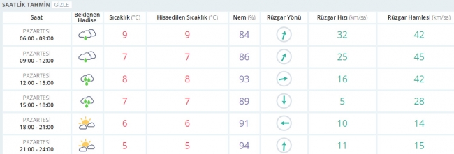 Bugün hava nasıl olacak? 20 Şubat 2017