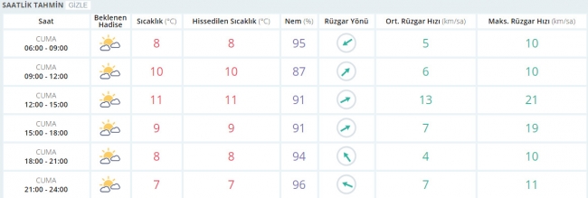 Bugün hava nasıl olacak? 3 Mart 2017