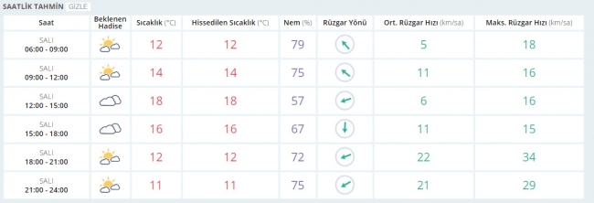 Bugün hava nasıl olacak? 7 Mart 2017