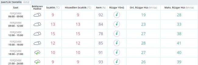 Bugün hava nasıl olacak? 9 Mart 2017