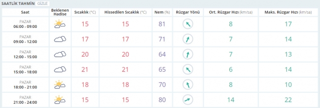 Bugün hava nasıl olacak? 16 Nisan 2017