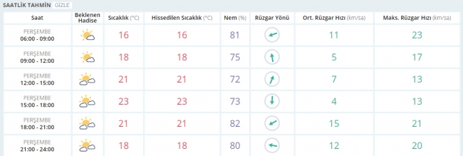 Bugün hava nasıl olacak? 11 Mayıs 2017