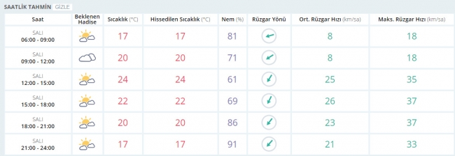 Bugün hava nasıl olacak? 16 Mayıs 2017