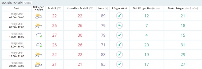 Bugün hava nasıl olacak? 15 Haziran 2017