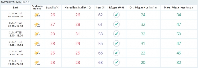 Bugün hava nasıl olacak? 26 Ağustos 2017