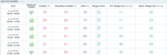 Bugün hava nasıl olacak? 30 Eylül 2017