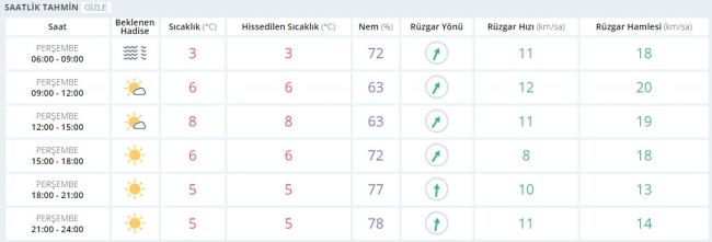 Bugün hava nasıl olacak? 2 Şubat 2017