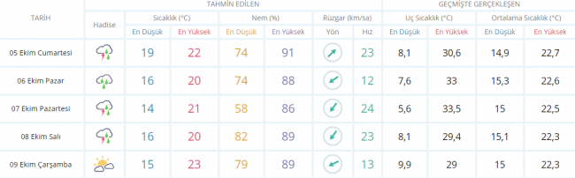 Fotoğraf: Meteoroloji Genel Müdürlüğü