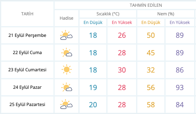 Meteoroloji tarih verdi: Sıcaklıklar artacak