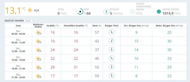 Bugün hava nasıl olacak? (10 Ekim 2017)